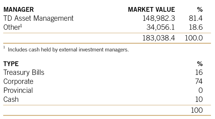 2023 annual report fixed income cash and short term table