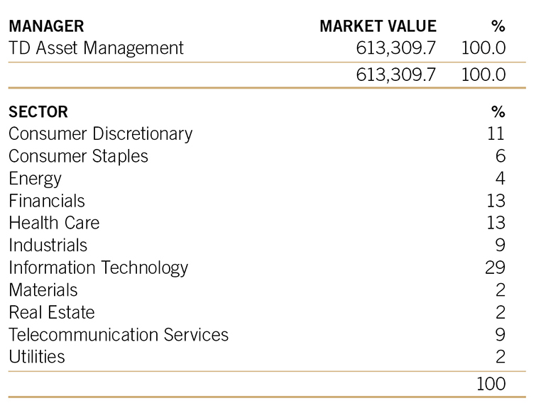 2023 annual report public equity US table