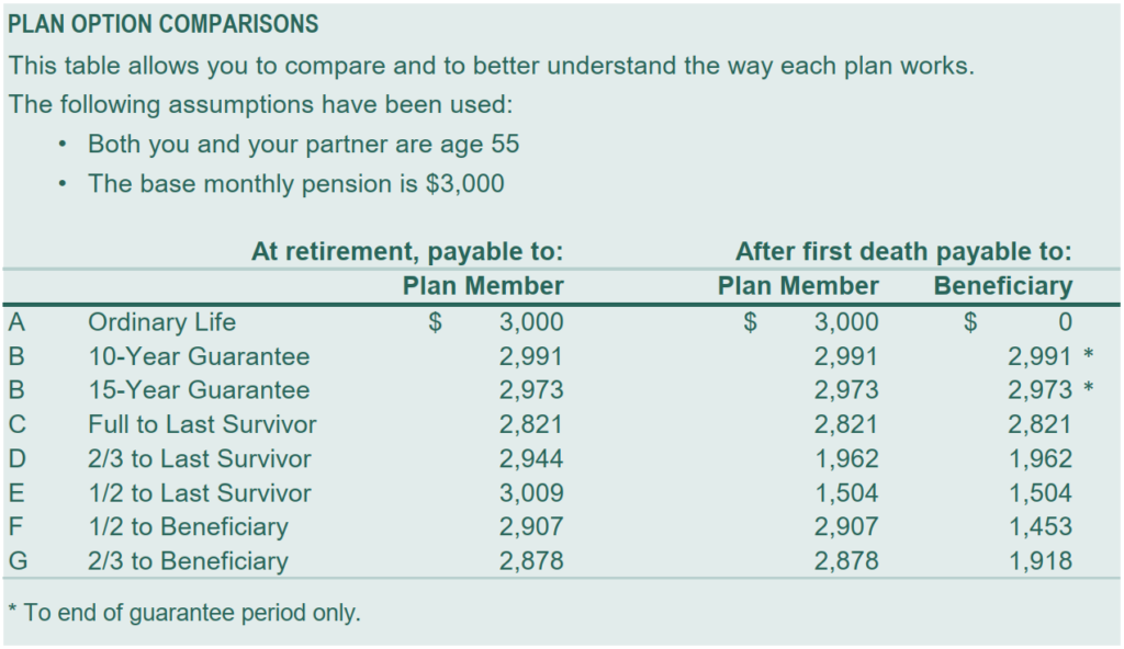 Plan option comparisons table image