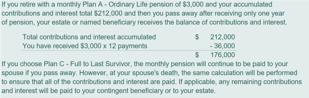 Plan Options contribution and interest