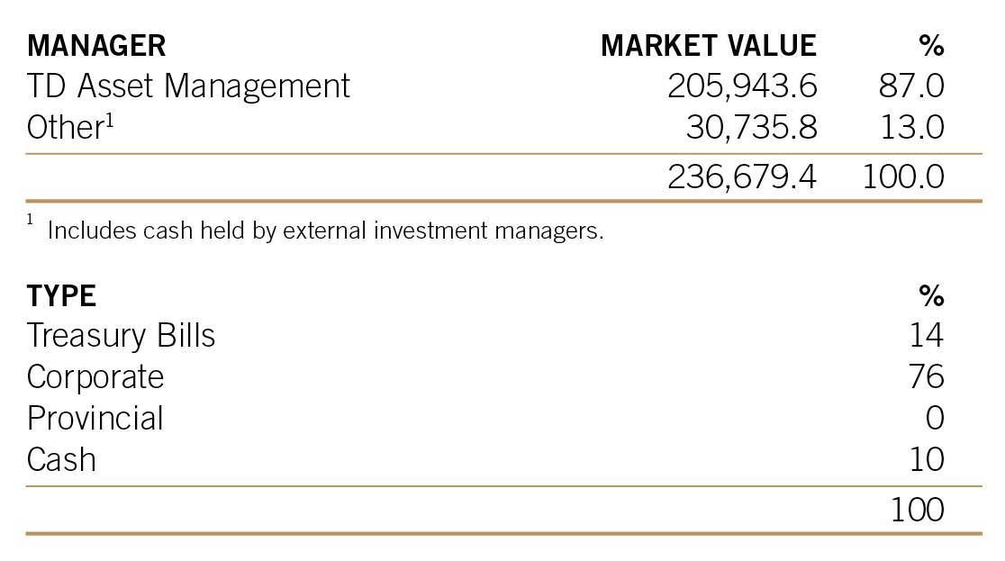 Cash and short-term from the 2024 Annual Report