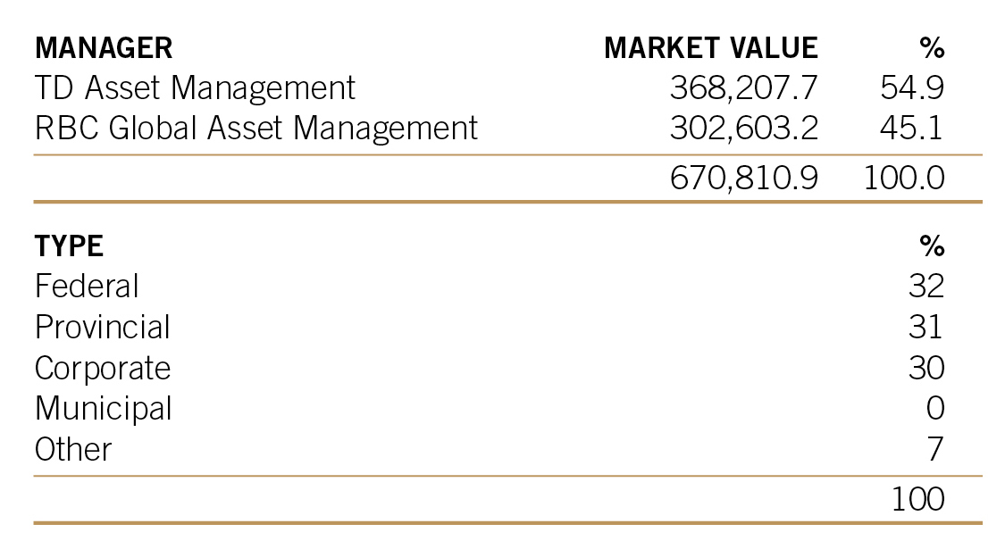 Universe bonds from the 2024 Annual Report