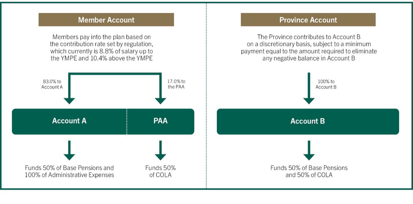 2025 funding account structure diagram